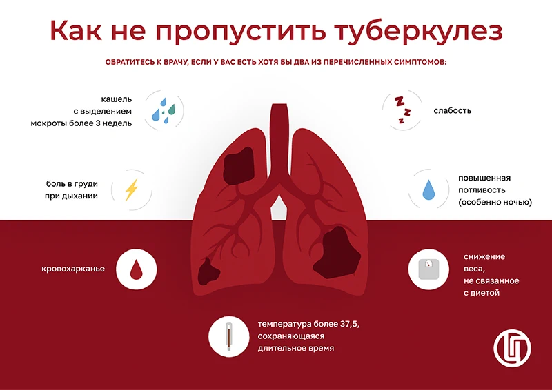 Как не пропустить туберкулёз